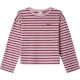 тениска,мъжки,тениски,дамски,тениски,pepe,jeans,adrianne,long,sleeve,t,shirt,pink,(light,orchid)